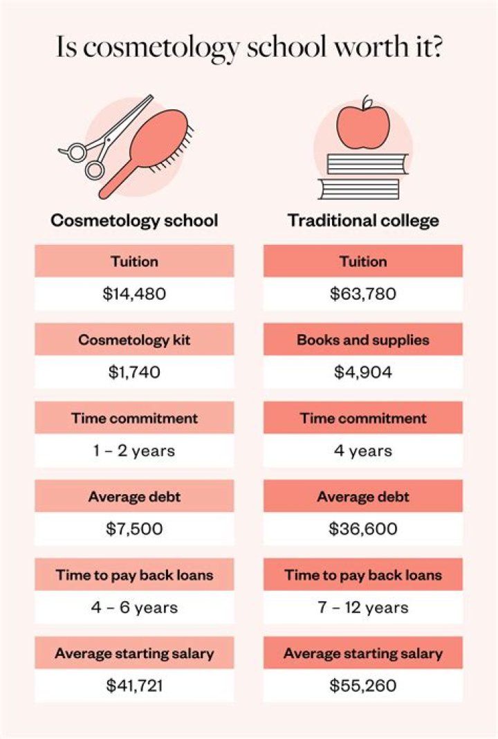 What is the earning potential for a cosmetologist?