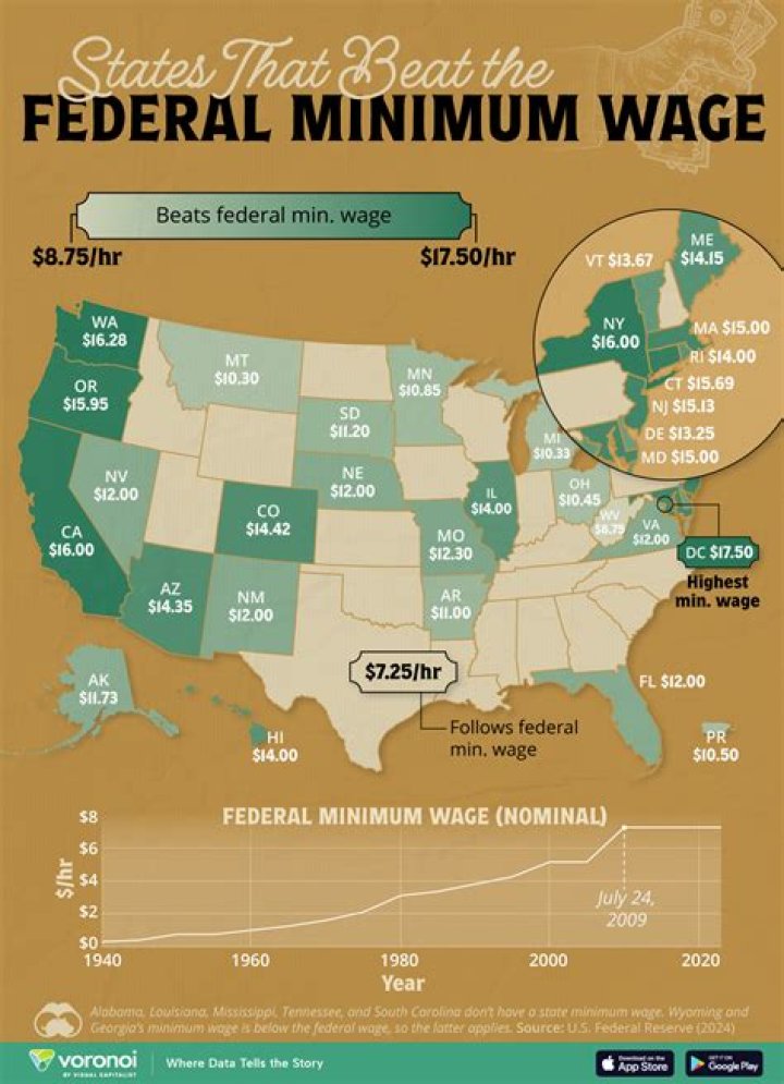 What is the federal minimum wage in 2021?