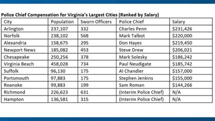 What is the highest paid police department in Alabama?