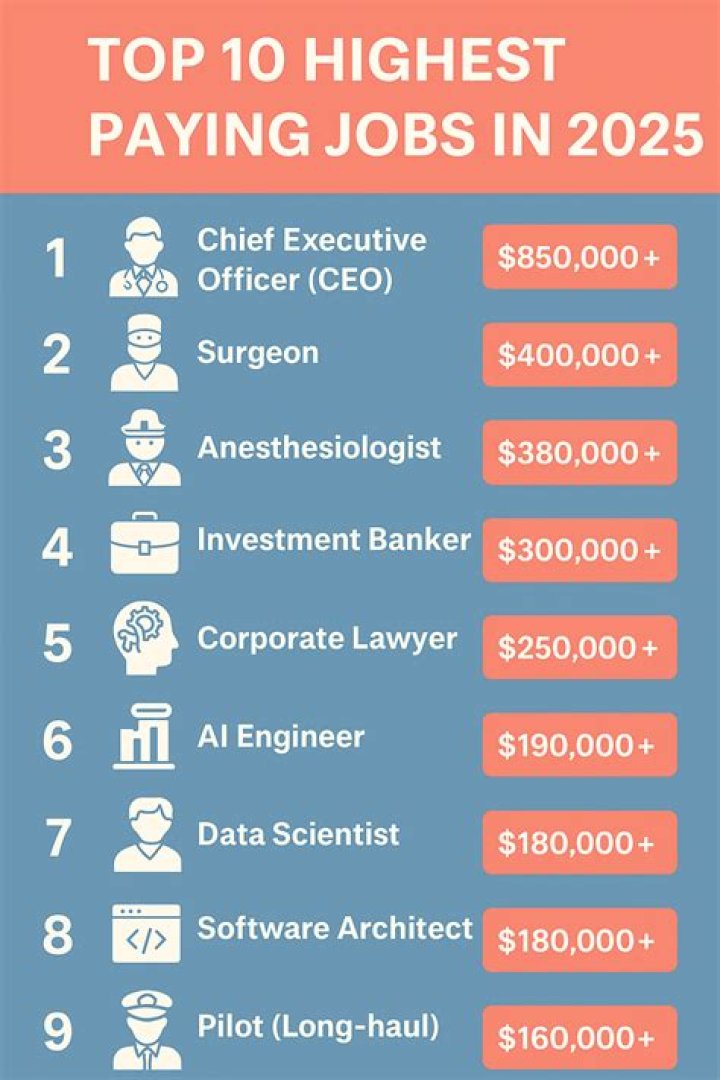 What is the highest paying IT jobs?