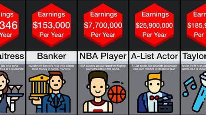 What is the highest paying job at FedEx?