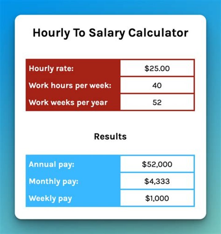 What is the hourly rate for a doctor?