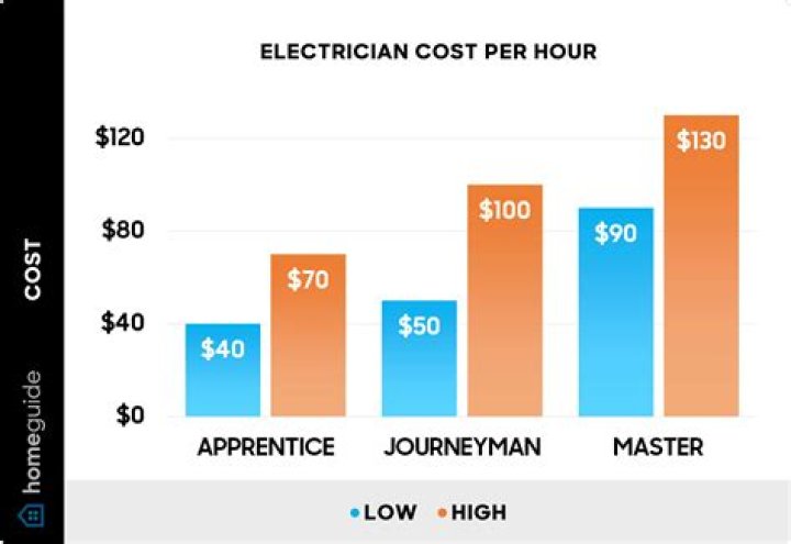What is the hourly rate of a personal trainer?