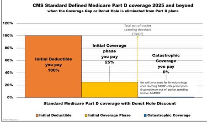 What is the maximum Medicare withholding for 2021?