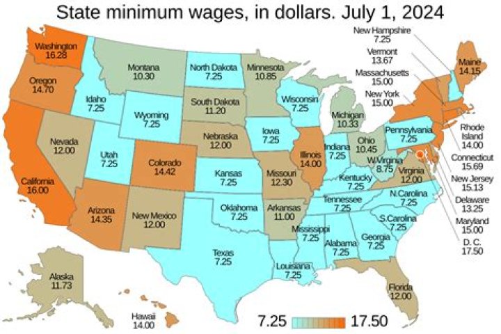 What is the minimum wage for waitresses in Ontario?
