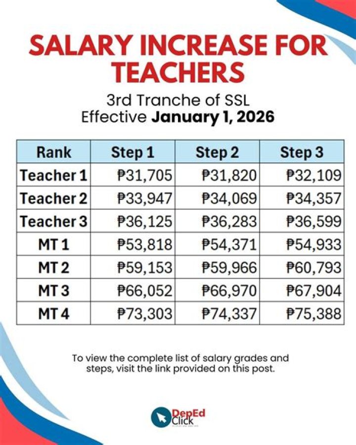 What is the salary of a 2nd grade teacher in Rajasthan?