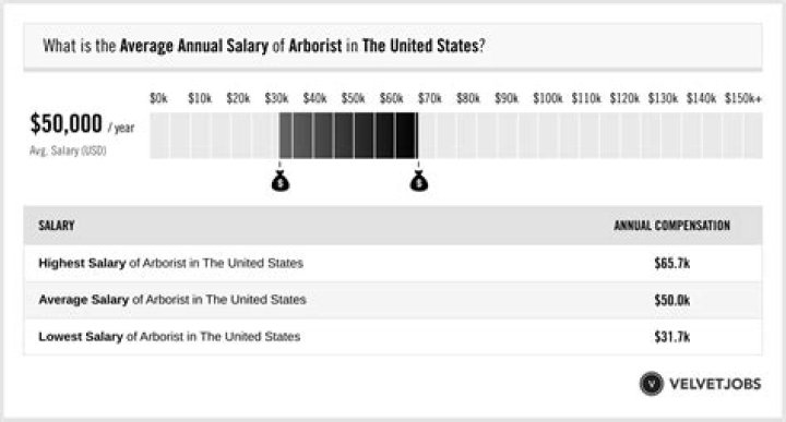 What is the salary of an aromatherapist?