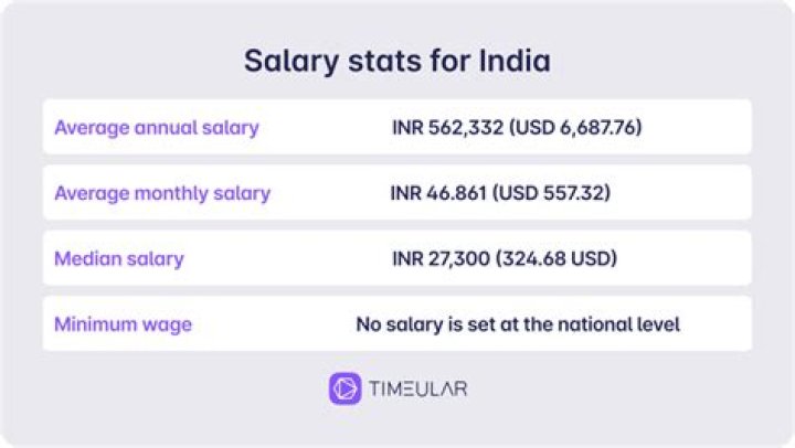 What is the salary of cosmologist in India?