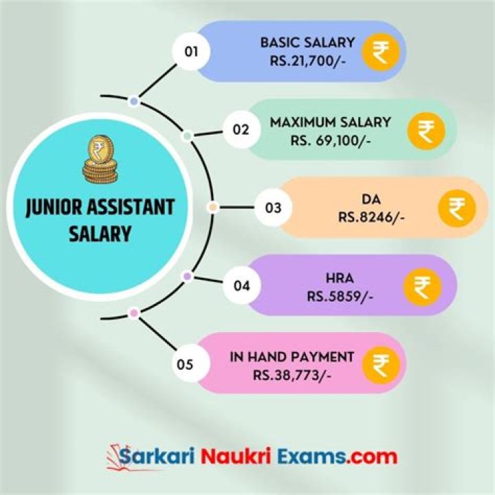 What is the salary of CRPF Hawaldar?