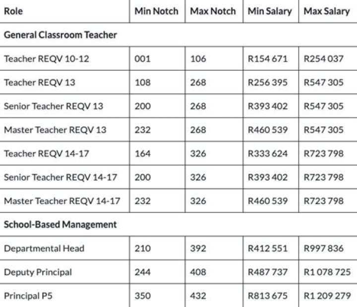What is the salary of junior college teacher in Maharashtra?