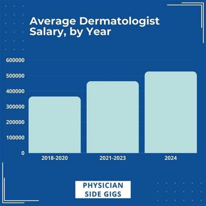 What is the salary of mangaka?