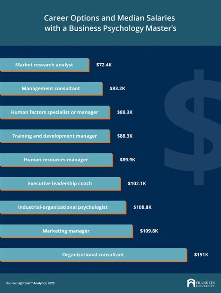 What is the salary of multimedia?