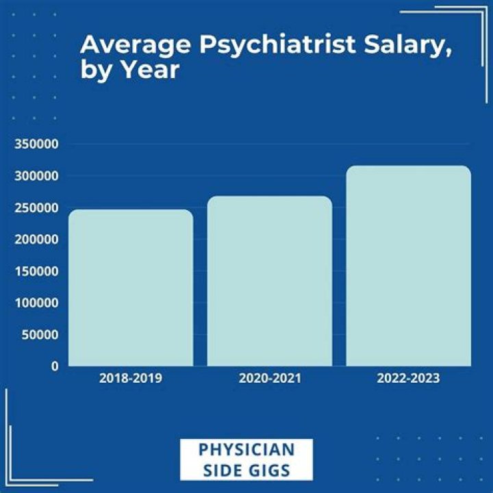 What is the salary of representatives?