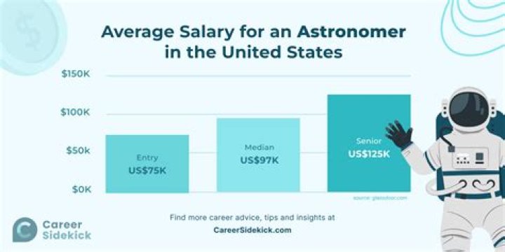 What is the salary of the CEO of NASA?