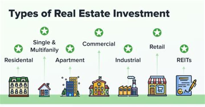 What kind of tax is based in real estate and other property?