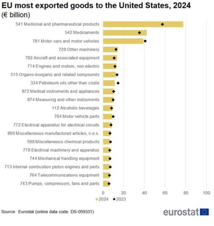 What products are exported from Germany?
