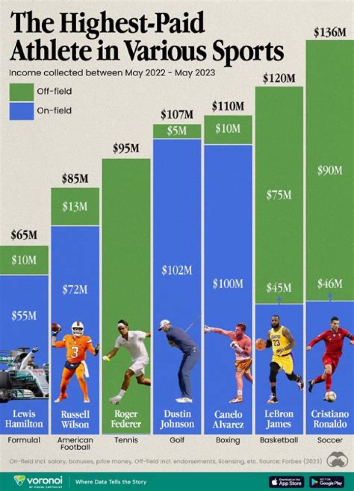 What type of CNA gets paid the most?