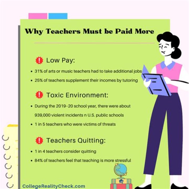 What type of pay do teachers get?
