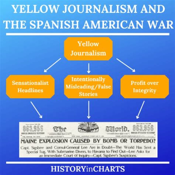 What was the impact of yellow journalism on the Spanish American War?
