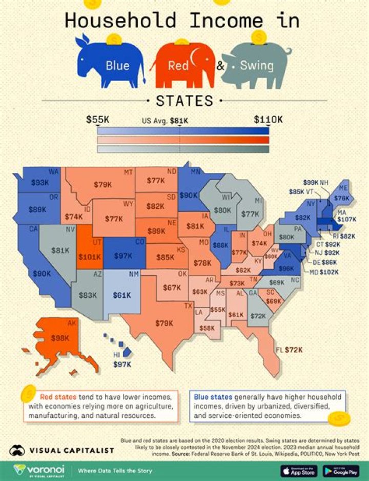 What was the median household income in 1981?