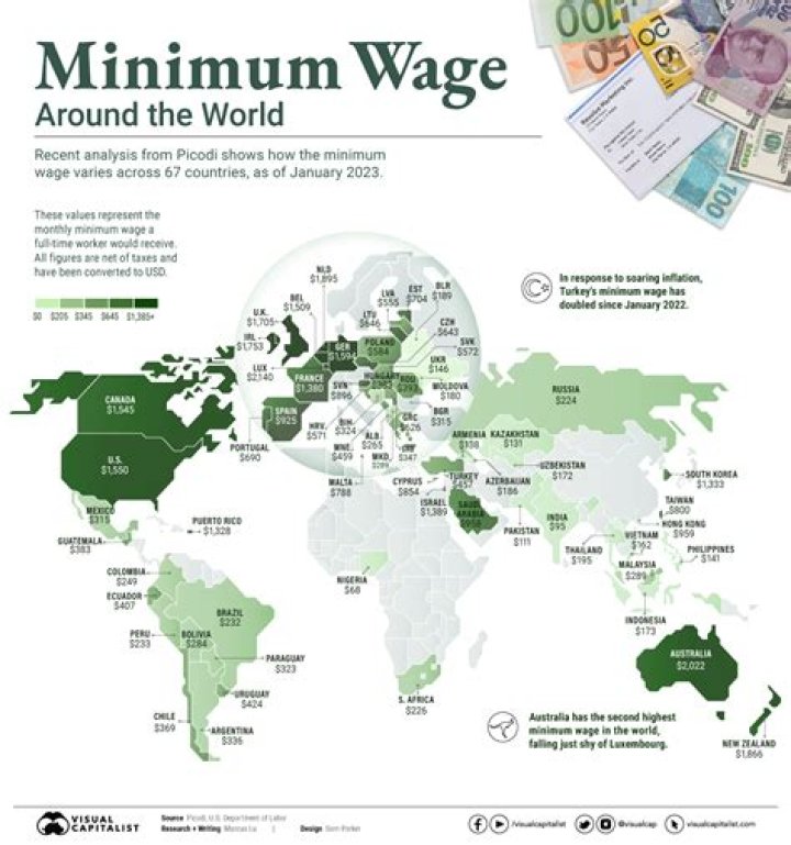 What was the minimum wage 1972?