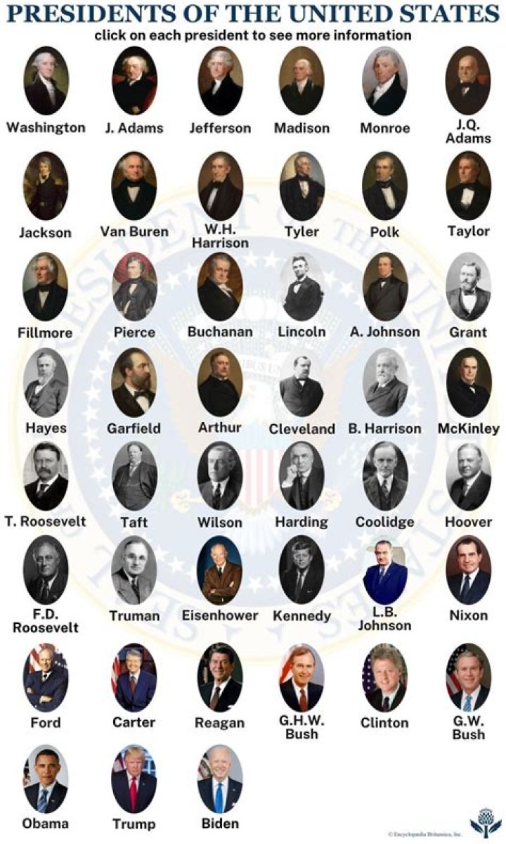 What was the salary of President of the United States in 1909?