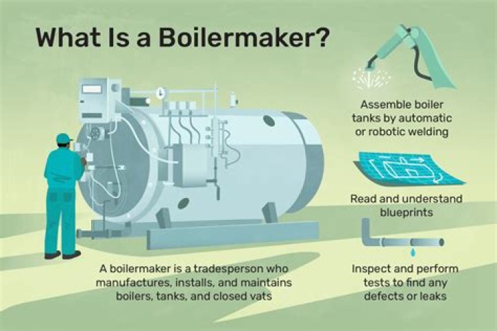 Where do Boilermakers make the most money?
