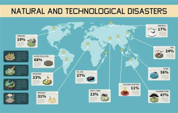Where do natural disasters happen?