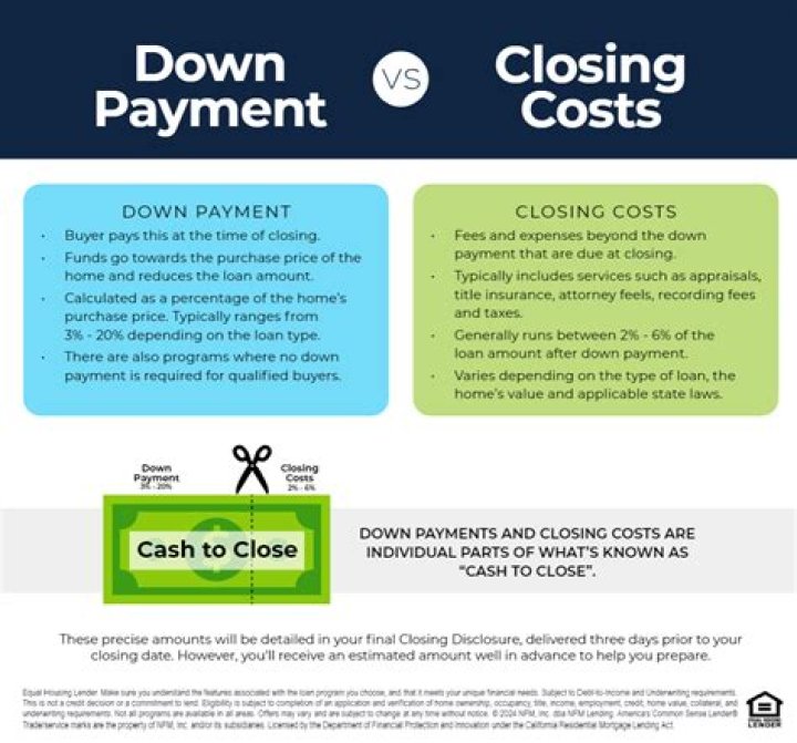 Where is the money for the down payment coming from?