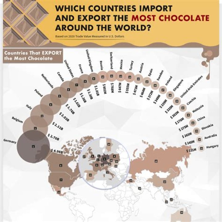 Which country export the most cereals?