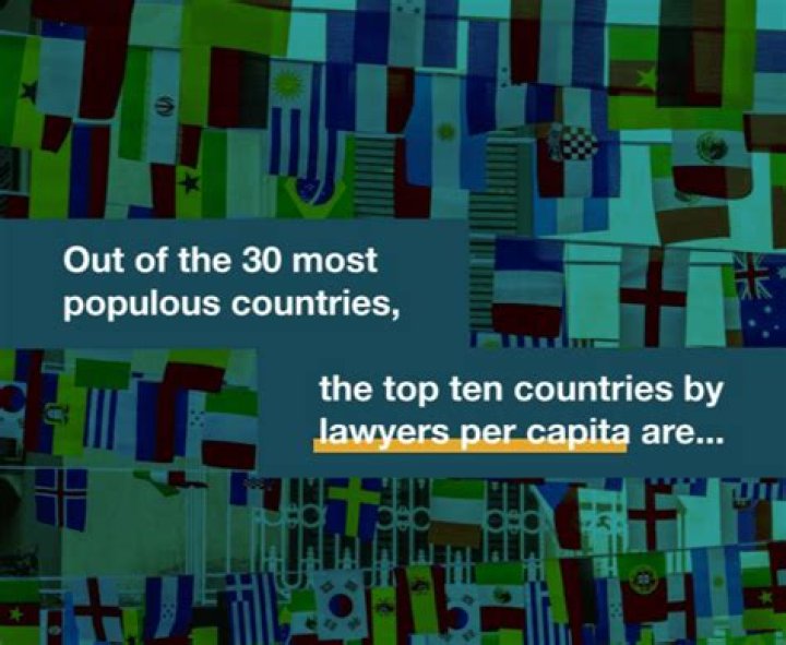 Which country has the most lawyers per capita?