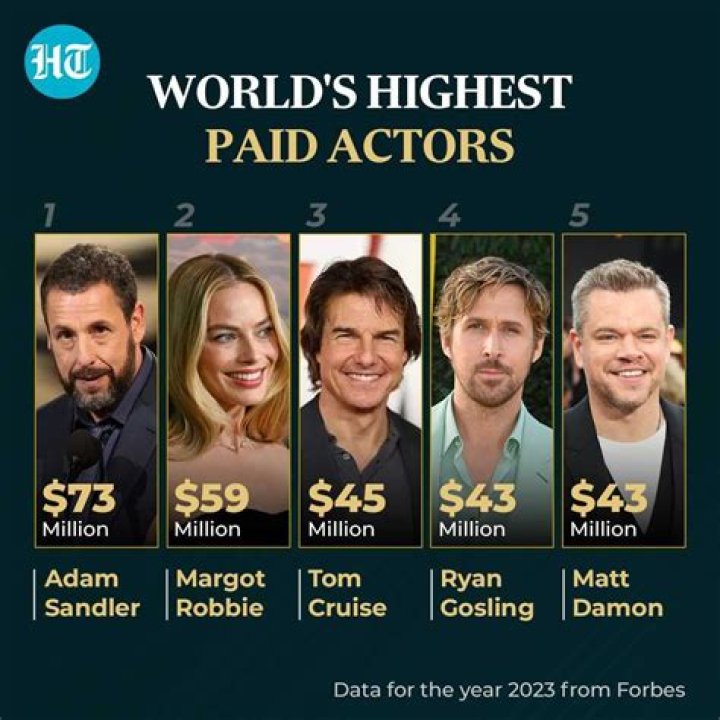 Which type of doctor is the highest paid?