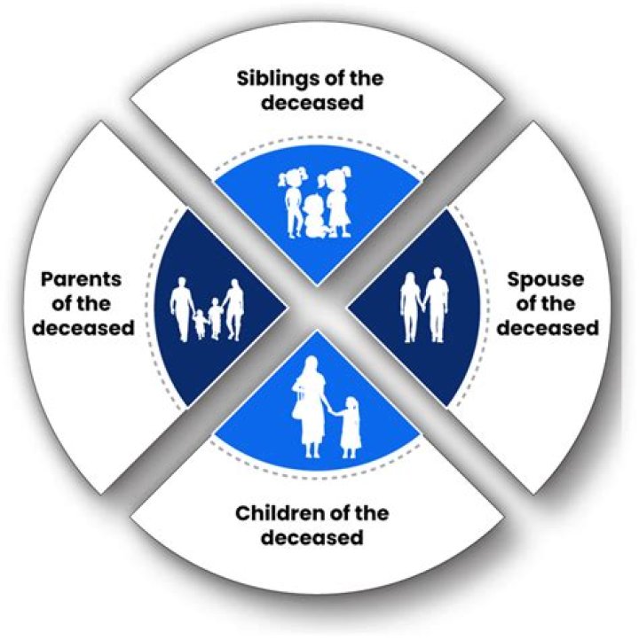 Who are the legal heirs of deceased mother?