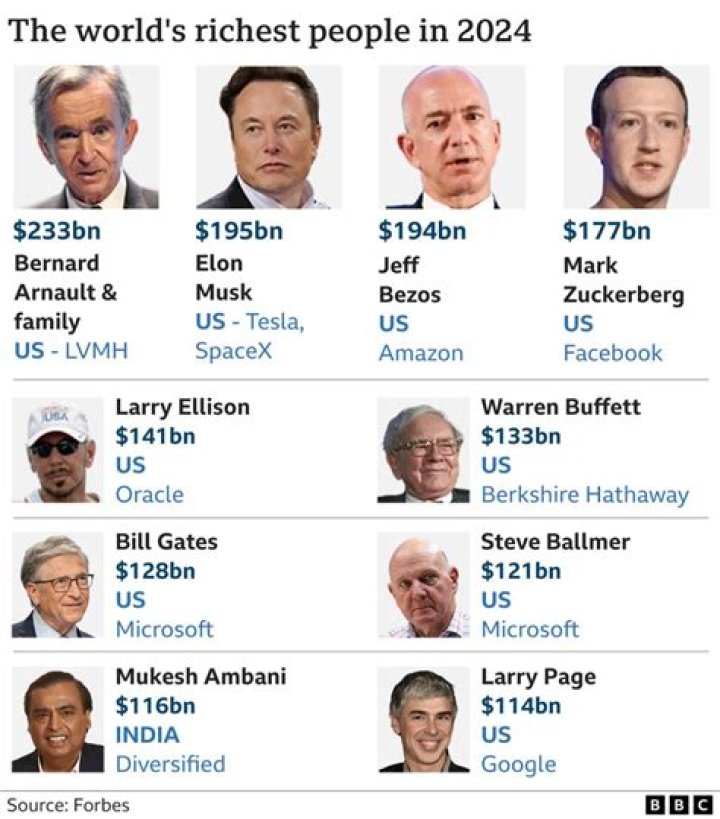 Who is the richest skier in the world?