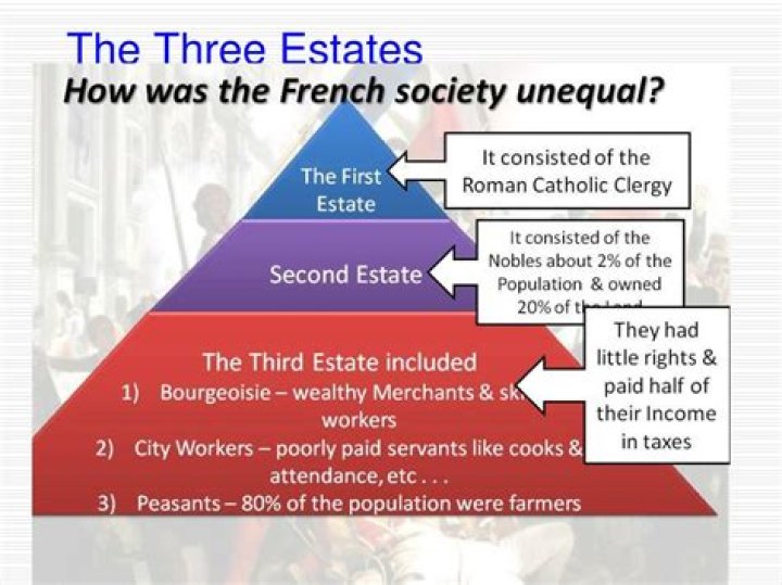 Who made up majority of the Third Estate?
