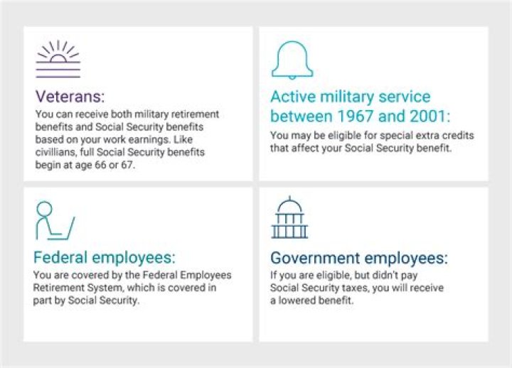 Who passed the law for Social Security?