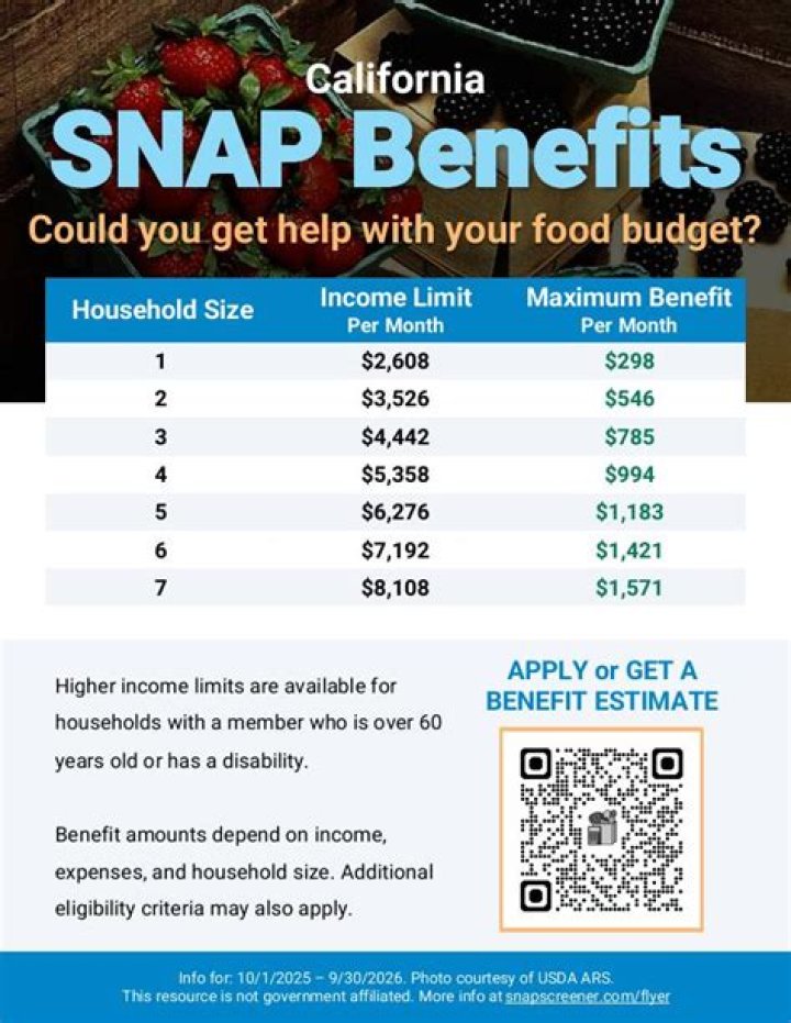 Who qualifies for California EBT?