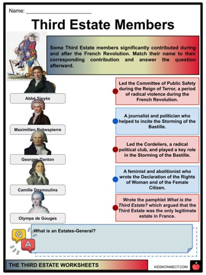 Who were the poorest of the Third Estate?