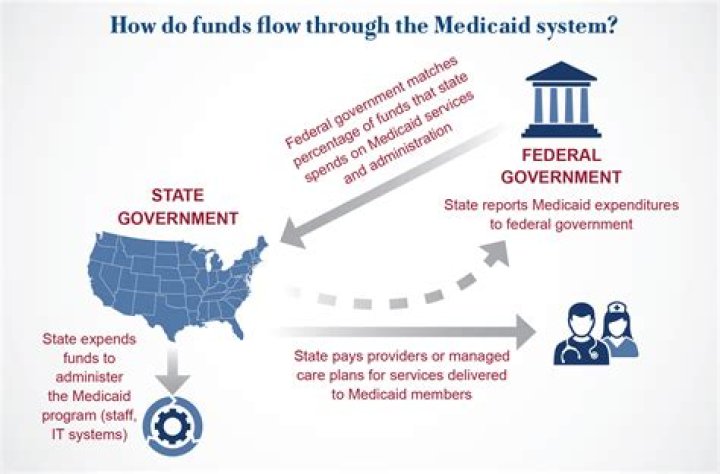 Why did Medicaid start?