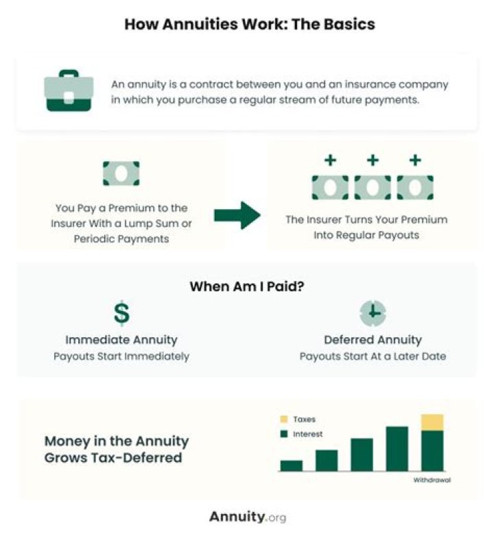 Why do brokers push annuities?