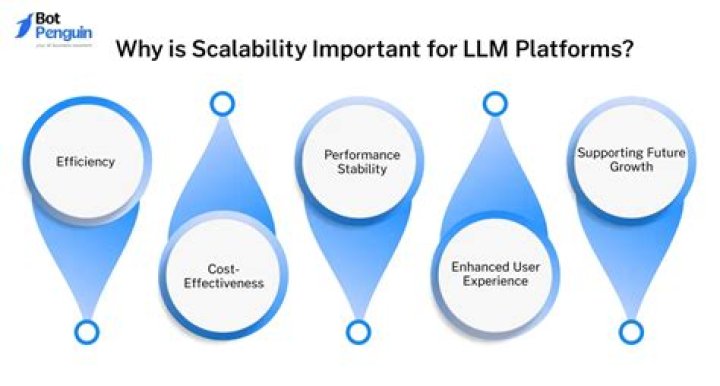 Why is scalability important?